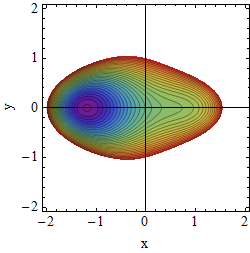 Potential A=2